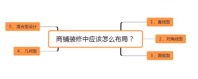 合肥商鋪裝修布局設(shè)計(jì)